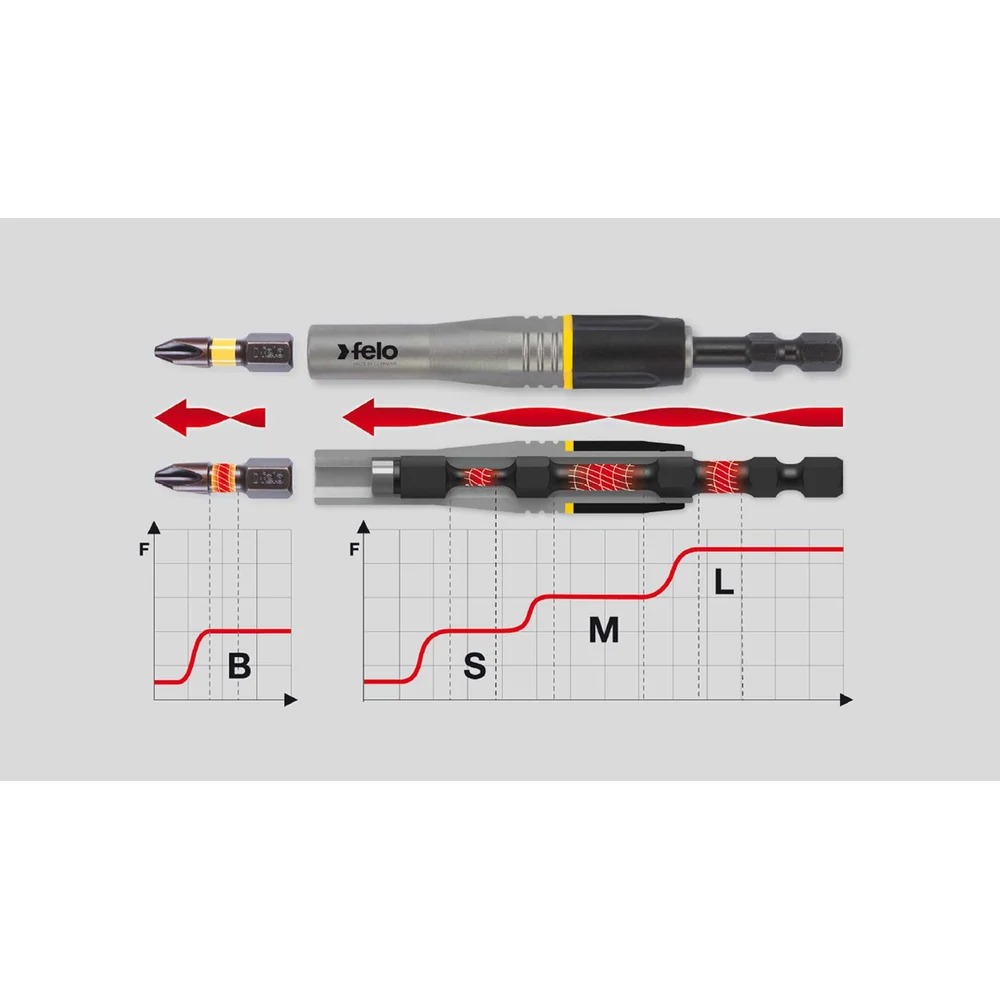 Набор бит ударных PZ/PH/Tx Impact с держателем бит Impact в кейсе, 19 предметов Felo 02071946 — детальное фото